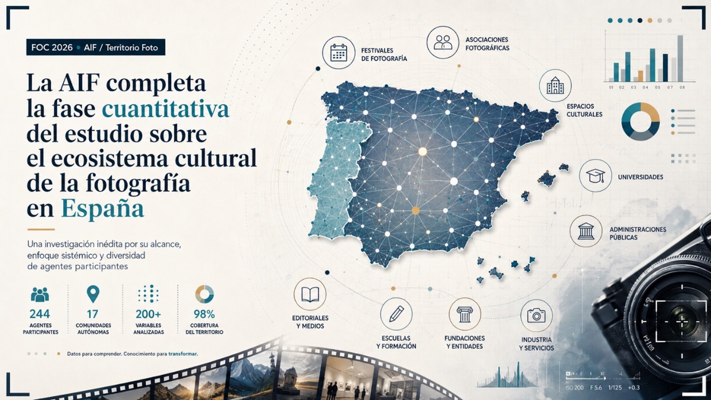 AIF fase cuantitativa estudio ecosistema cultural fotografía España